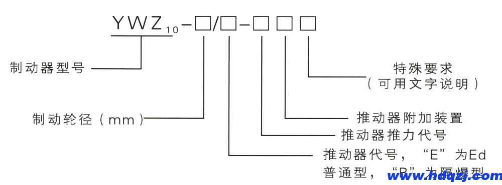YWZ10系列電力液壓鼓式制動器型號意義圖 YWZ10系列電力液壓鼓式制動器型號意義圖