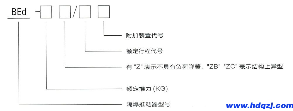 型號意義 型號意義