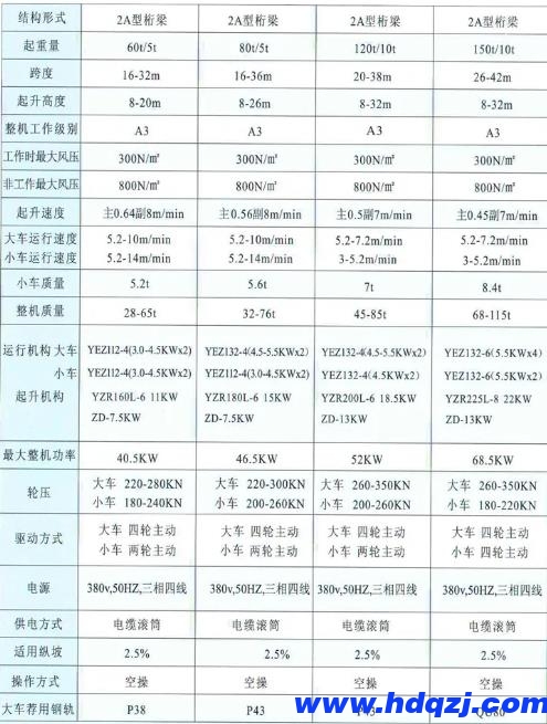 鐵路提梁機結構技術參數圖 鐵路提梁機結構技術參數圖