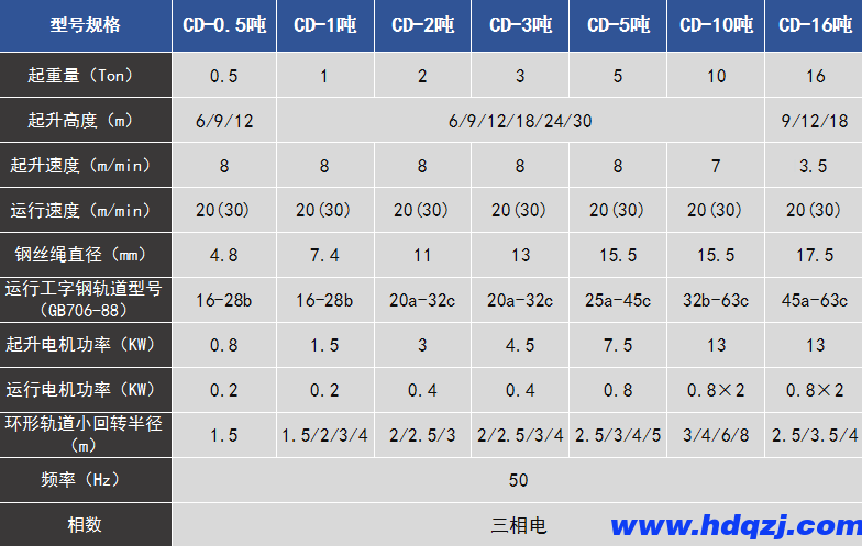 CD1鋼絲繩電動葫蘆 CD1鋼絲繩電動葫蘆