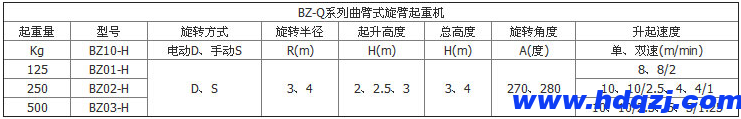 曲臂式旋臂起重機 曲臂式旋臂起重機