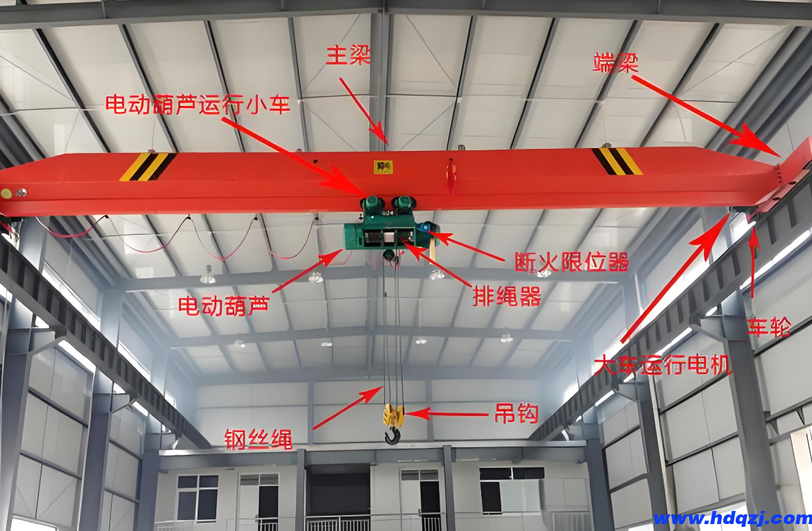 單梁起重機組成圖解 單梁起重機組成圖解